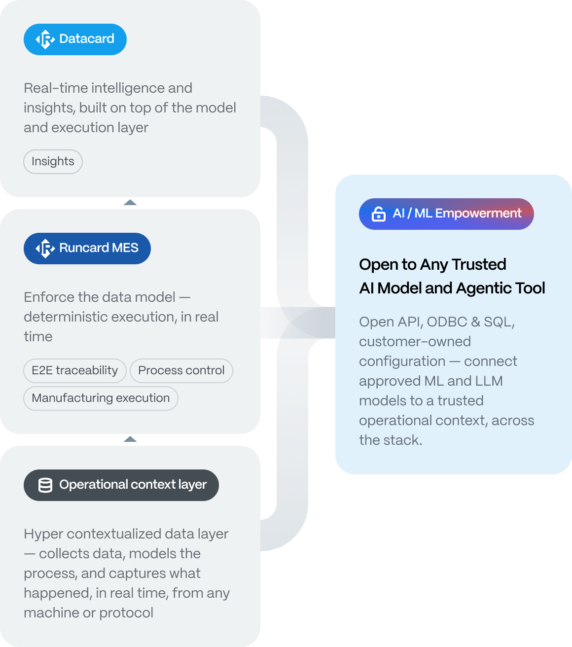 AI-ready-data-foundation-img-1
