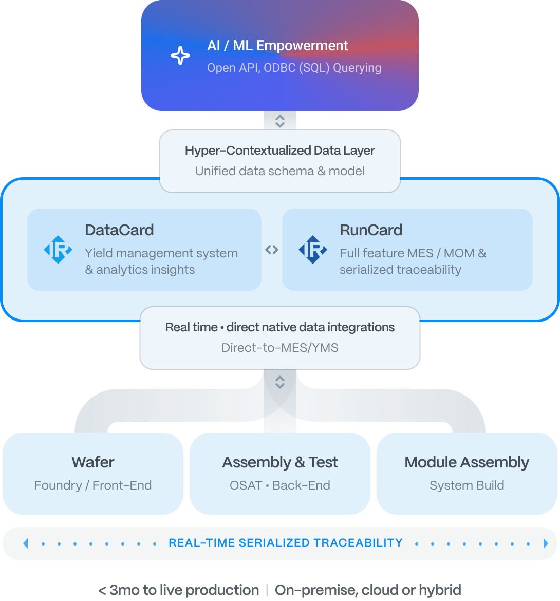 End-to-end-platform-img-2